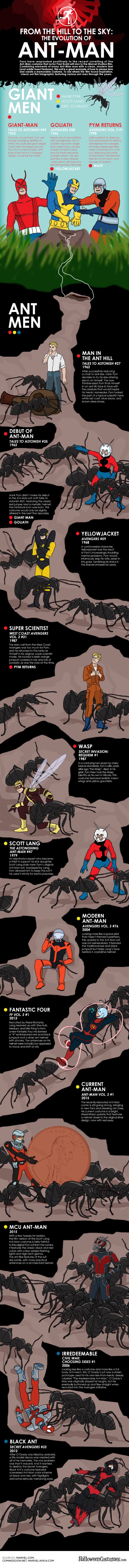 Antman Infographic 01