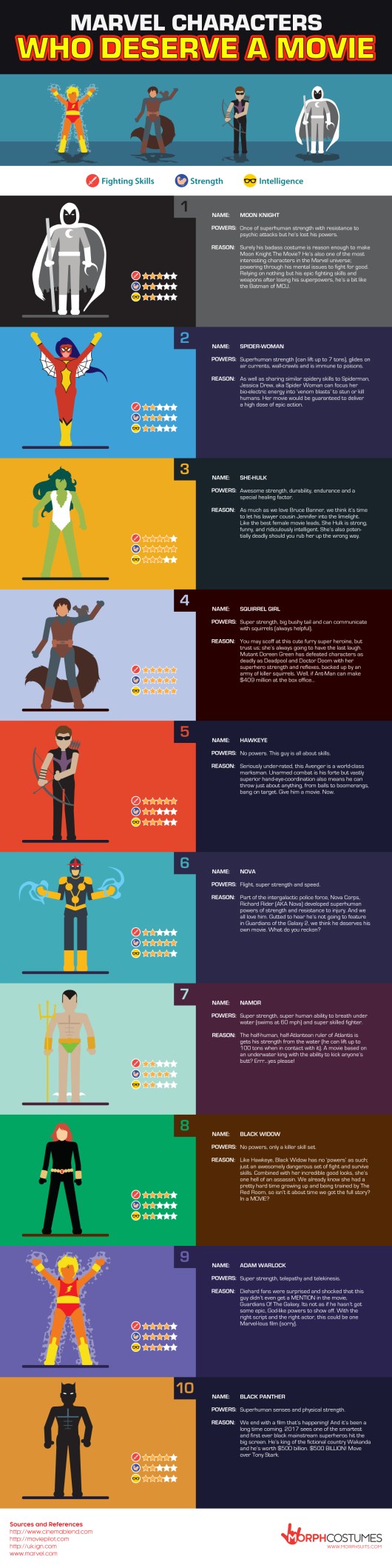 Morphsuit Inforgraphic